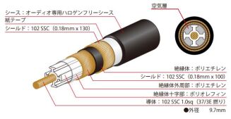 Oyaide Across 900 XX V2 interkonekt XLR 1 m - 2